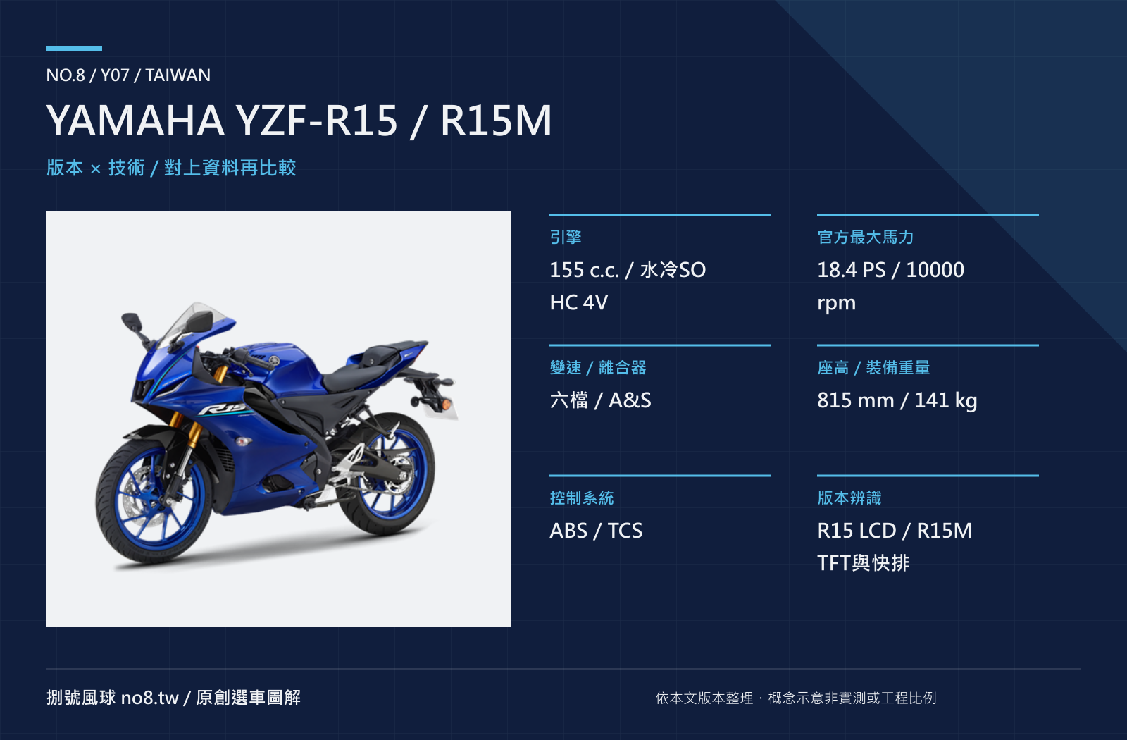 YAMAHA YZF-R15／R15M｜原創版本與技術圖解